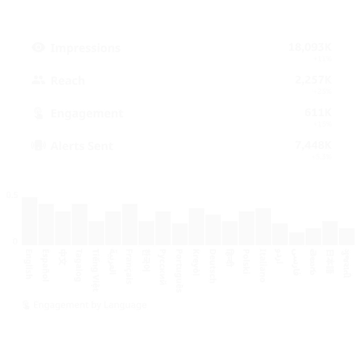 B2G-Feature_Analytics